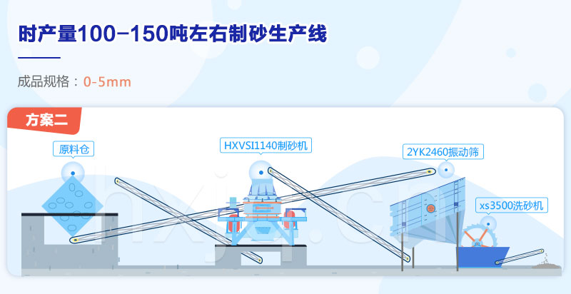 制砂生產(chǎn)線配置方案 制砂生產(chǎn)線配置方案