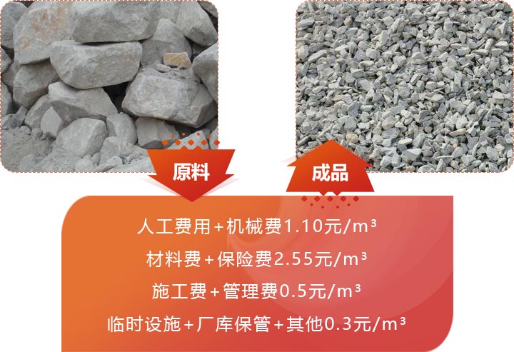 破碎一方石頭需要成本預(yù)算 破碎一方石頭需要成本預(yù)算