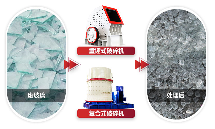 不同設備破碎玻璃，設備性能不同，價值不同