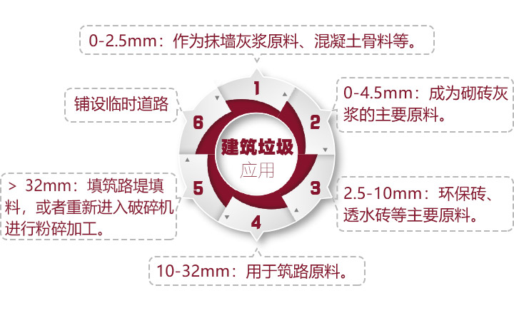 不同粒度建筑垃圾成品骨料應(yīng)用價(jià)值高