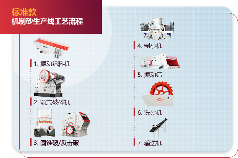 標準款機制砂生產(chǎn)線 標準款機制砂生產(chǎn)線