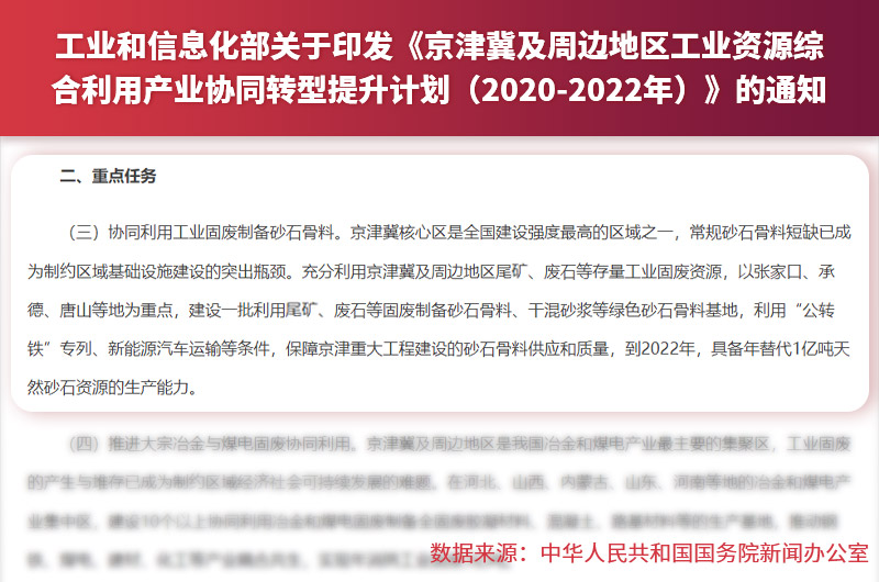 尾砂制備混凝土骨料有關文件 尾砂制備混凝土骨料有關文件