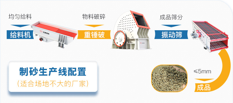 簡配辦石子生產線 簡配辦石子生產線